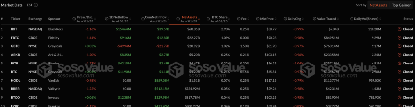 Entwicklung von Bitcoin-ETFs