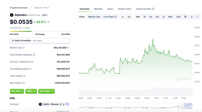 AlphaArc (ALPHA) auf coingecko