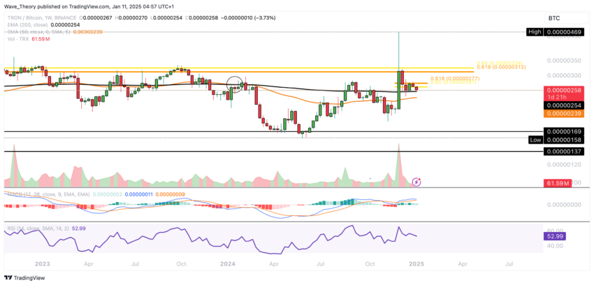 TRX Preis Chart von Tradingview