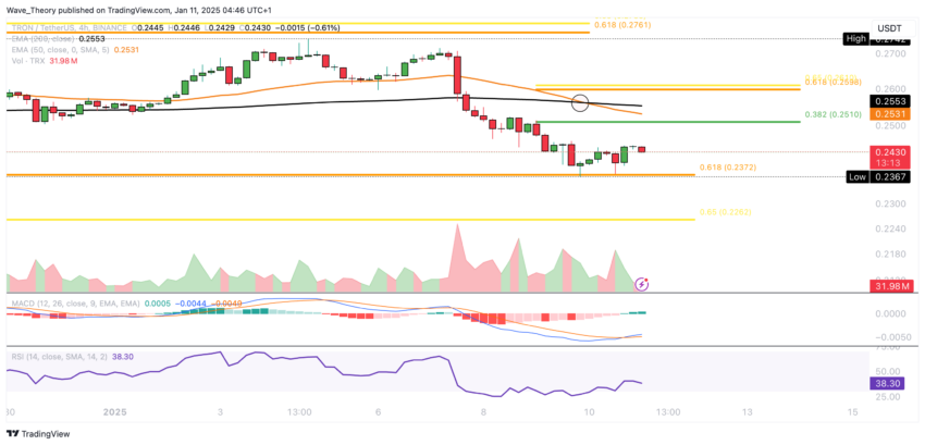 TRX Preis Chart von Tradingview