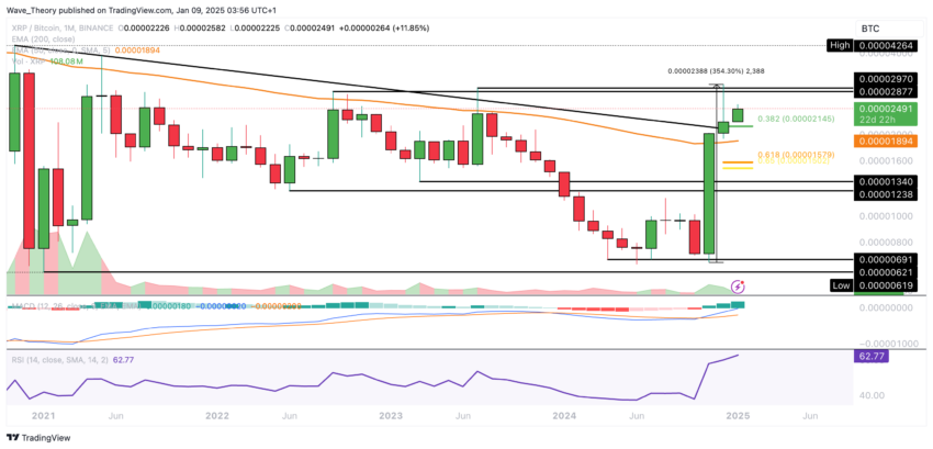 XRP/BTC Chart Analyse BeInCrypto