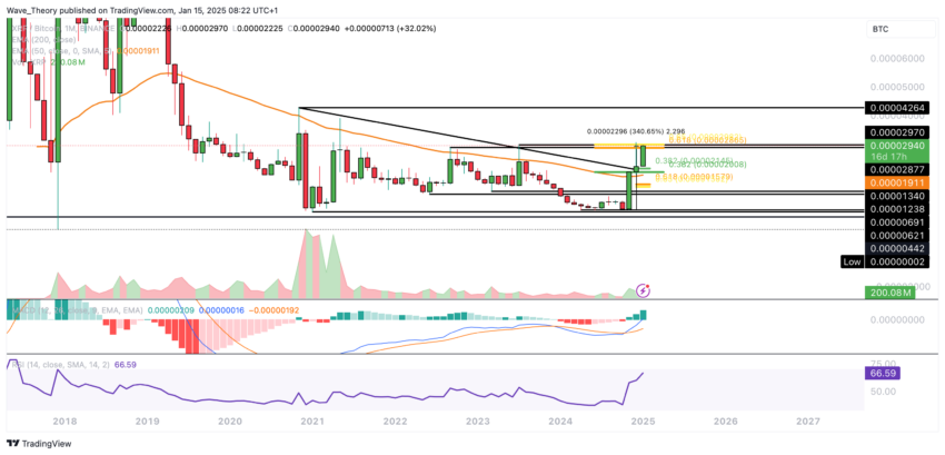 XRP/BTC Chart Analyse BeInCrypto