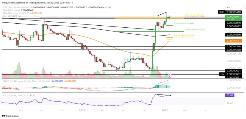 XRP/BTC -Diagrammanalyse Beinkrypto