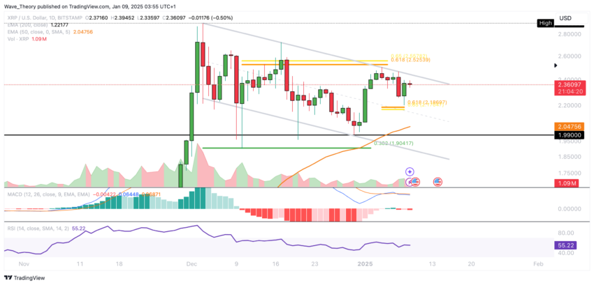 XRP/USD Chart Analyse BeInCrypto