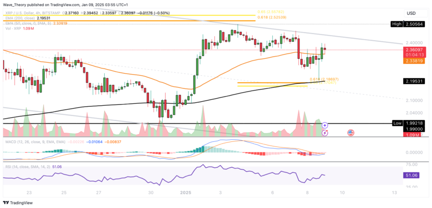 XRP/USD Chart Analyse BeInCrypto