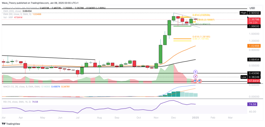 XRP/USD Chart Analyse BeInCrypto