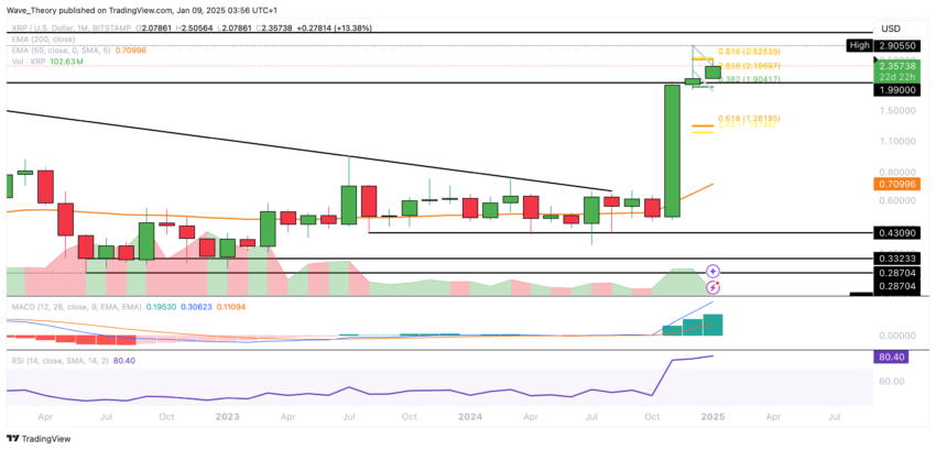XRP/USD Chart Analyse BeInCrypto