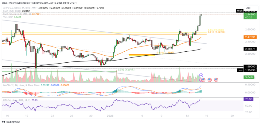 XRP/USD Chart Analyse BeInCrypto