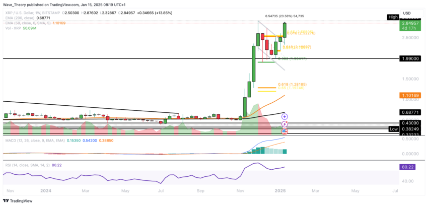 XRP/USD Chart Analyse BeInCrypto
