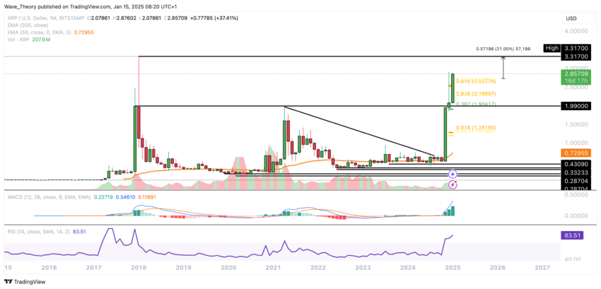 XRP/USD Chart Analyse BeInCrypto