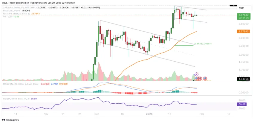 XRP/USD -Diagrammanalyse BEINCRYPTO