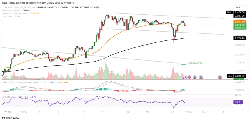 XRP/USD -Diagrammanalyse BEINCRYPTO