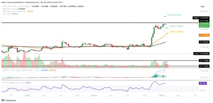 XRP/USD -Diagrammanalyse BEINCRYPTO