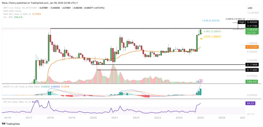 XRP/USD -Diagrammanalyse BEINCRYPTO