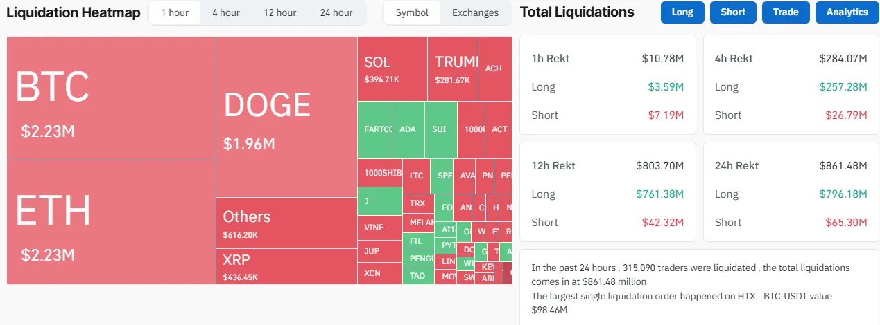 Liquidationen