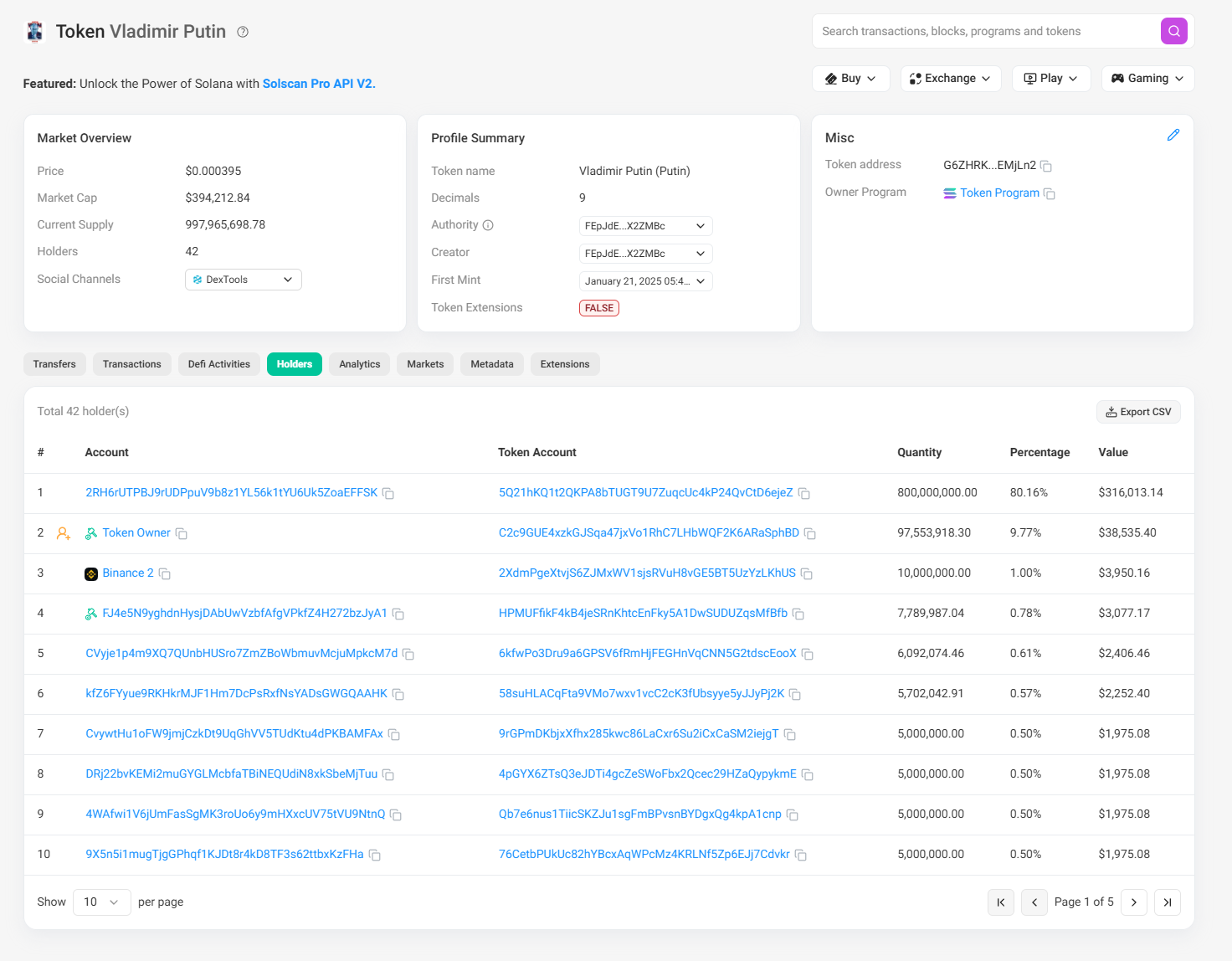 Onchain-Daten zeigen, wie der falsche PUTIN-Memecoin Nutzer abgezockt hat