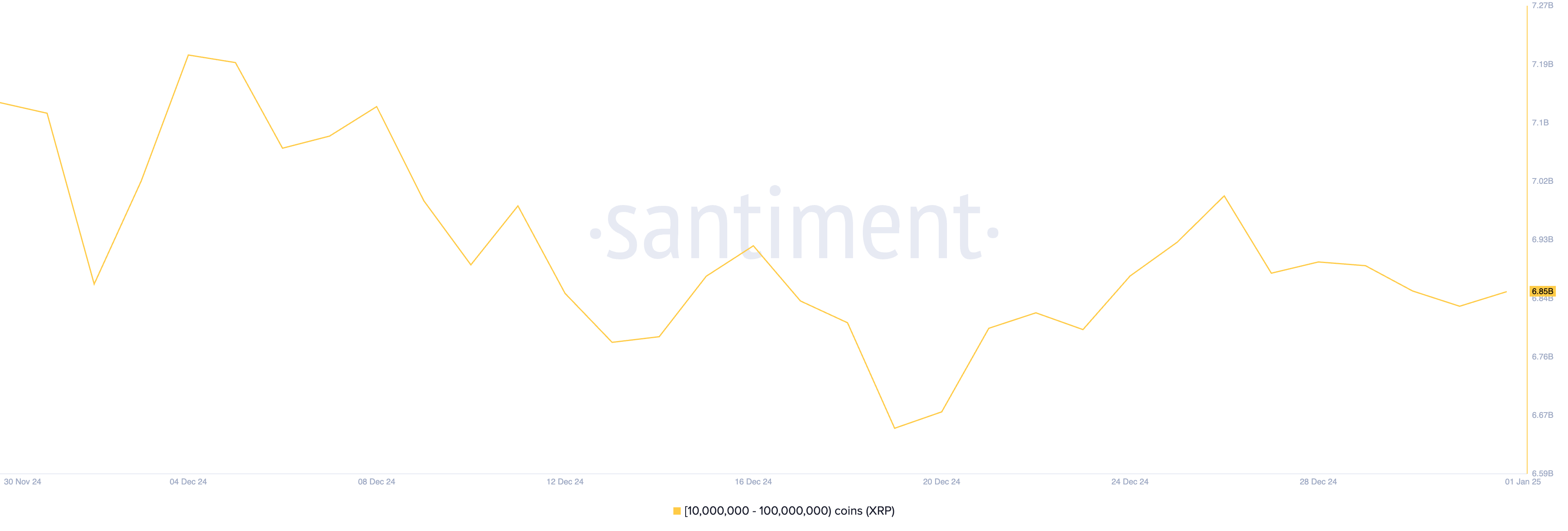 XRP Angebot