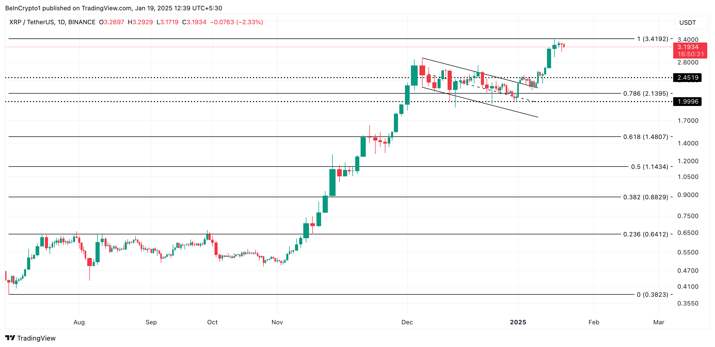 XRP-Preisanalyse