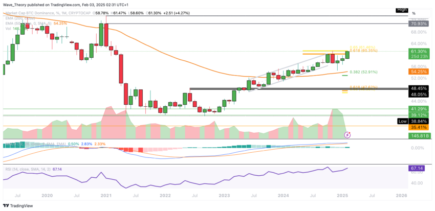 Bitcoin Kurs Analyse BeInCrypto