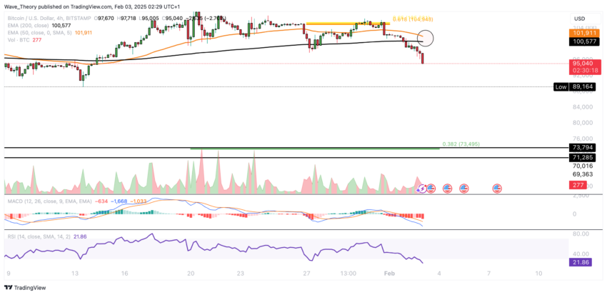 Bitcoin Kurs Analyse BeInCrypto