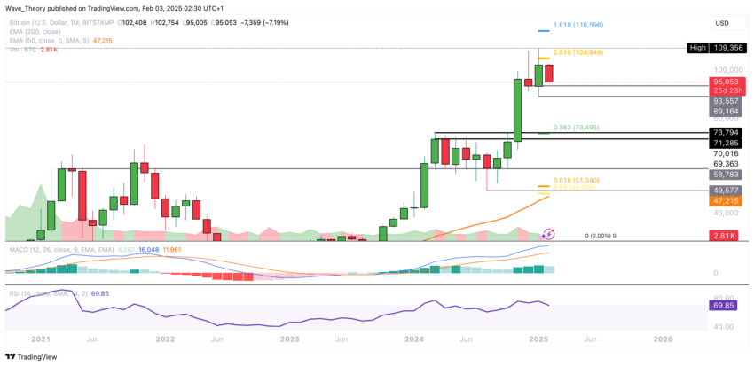 Bitcoin Kurs Analyse BeInCrypto
