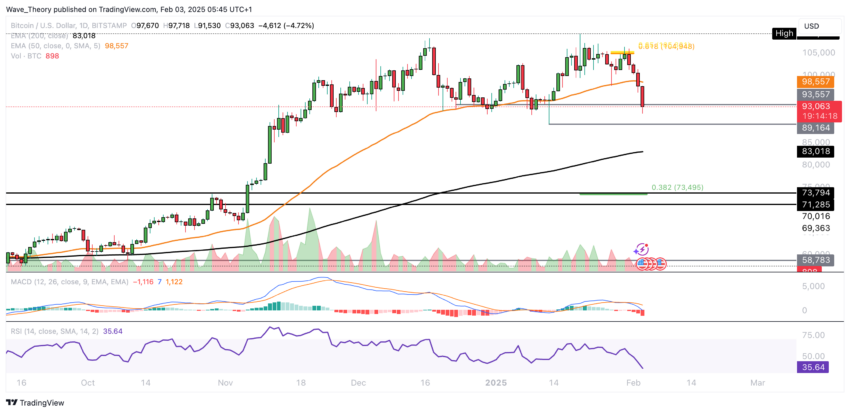 Bitcoin Kurs Analyse BeInCrypto