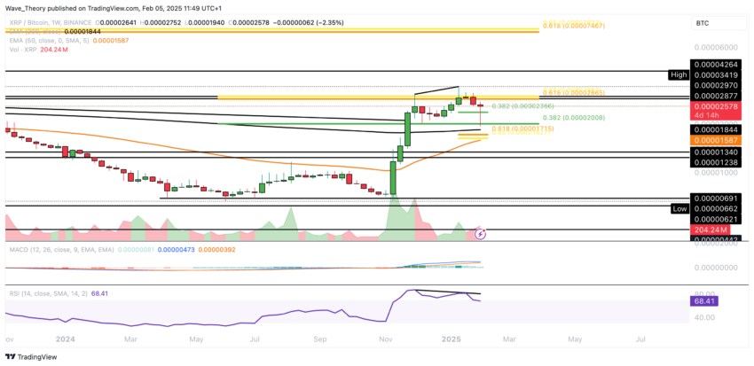 XRP/USD Chart Analyse BeInCrypto