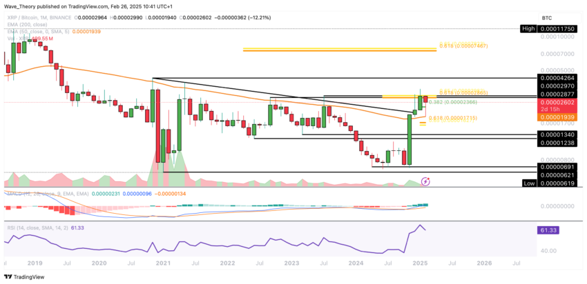 XRP/USD Chart Analyse BeInCrypto