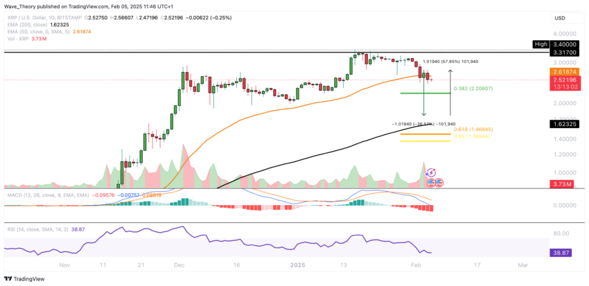 XRP/USD Chart Analyse BeInCrypto