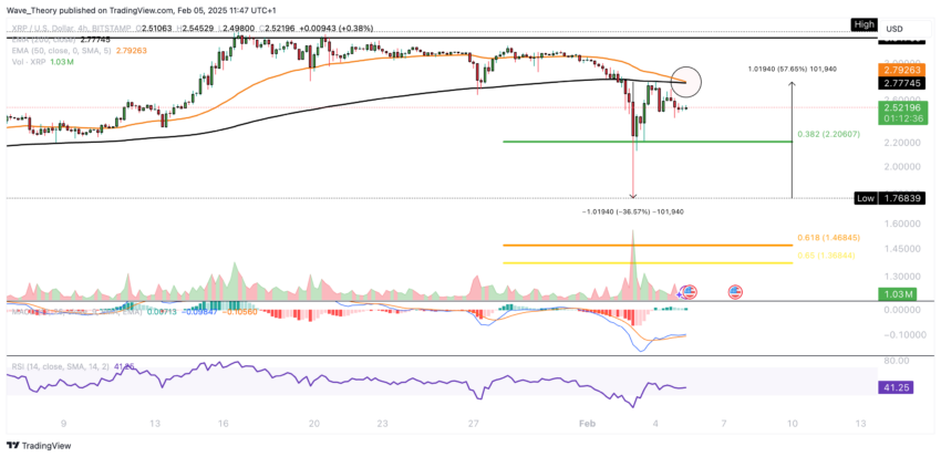 XRP/USD Chart Analyse BeInCrypto