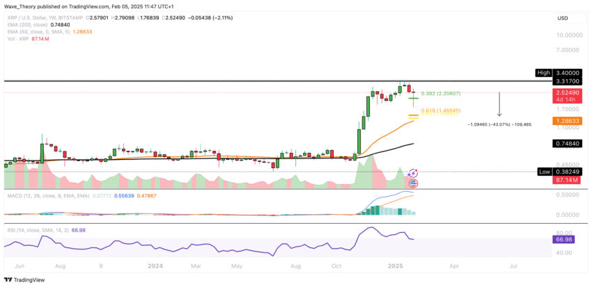 XRP/USD Chart Analyse BeInCrypto