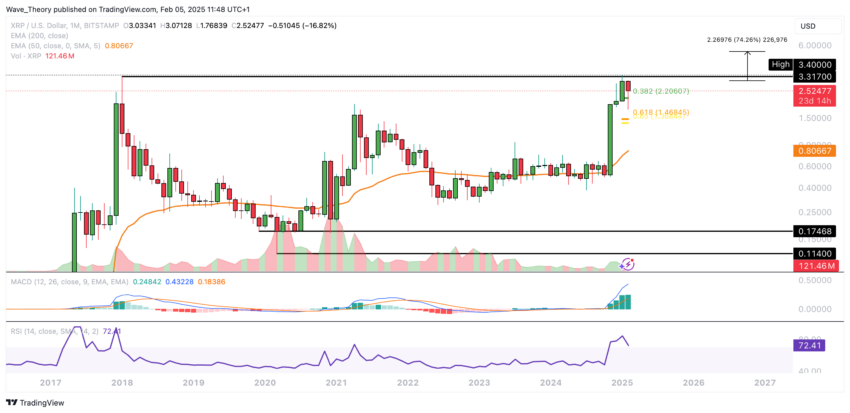 XRP/USD Chart Analyse BeInCrypto
