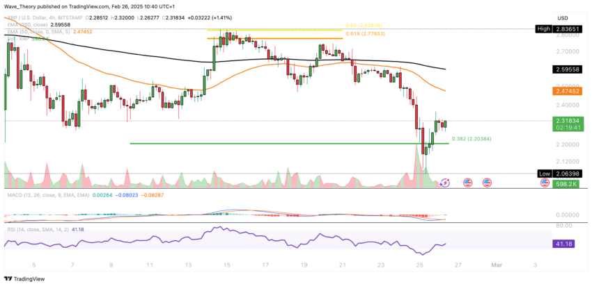 XRP/USD Chart Analyse BeInCrypto