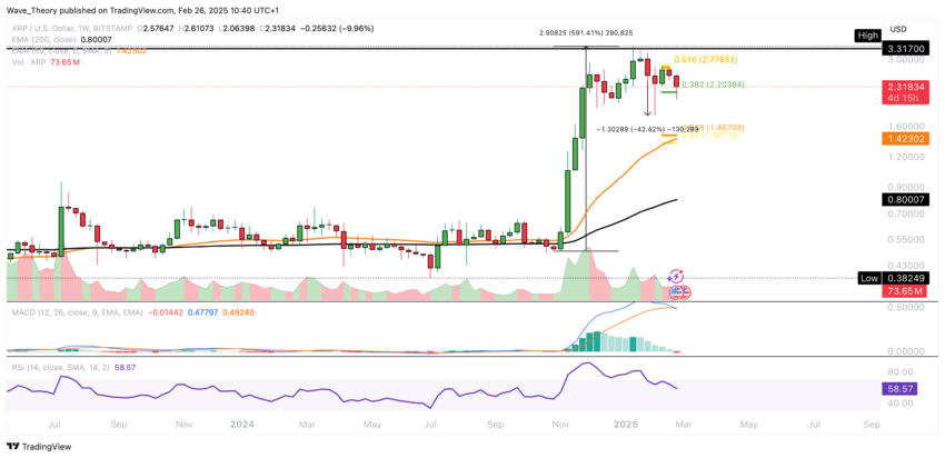 XRP/USD Chart Analyse BeInCrypto