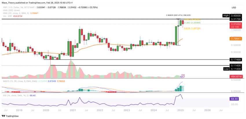 XRP/USD Chart Analyse BeInCrypto