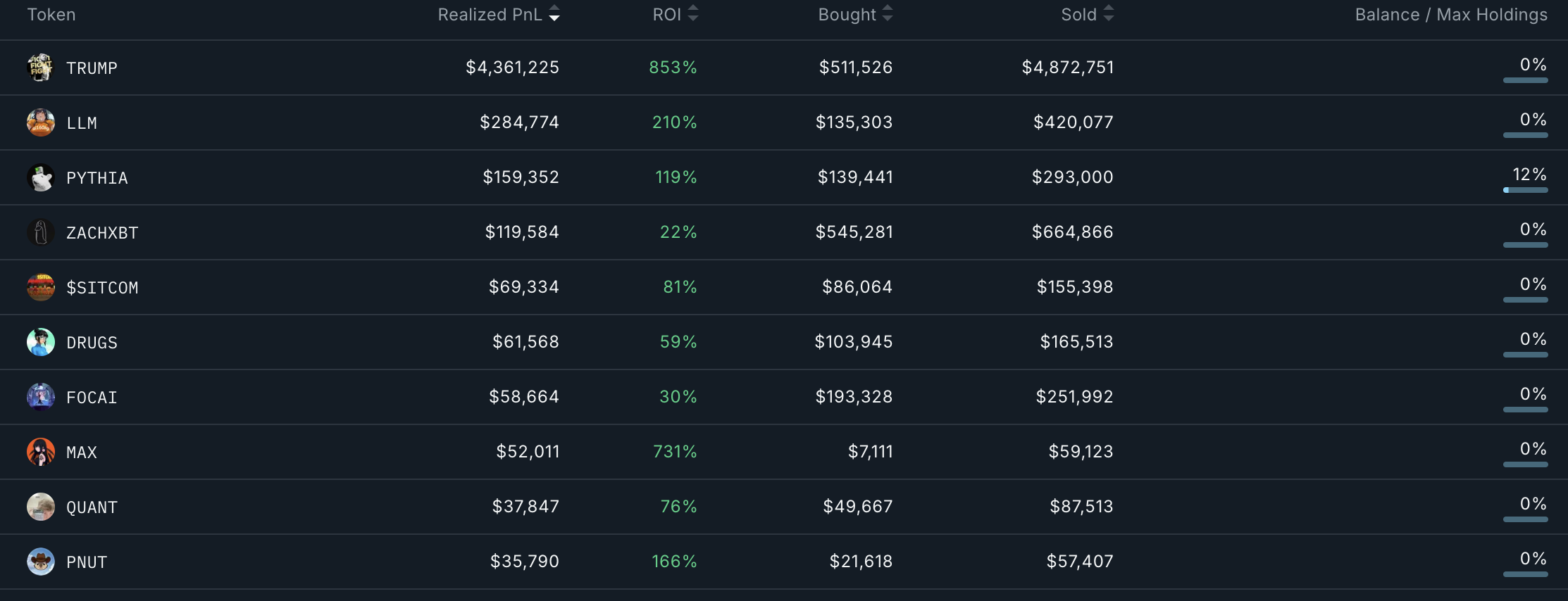 Wallet-Analyse