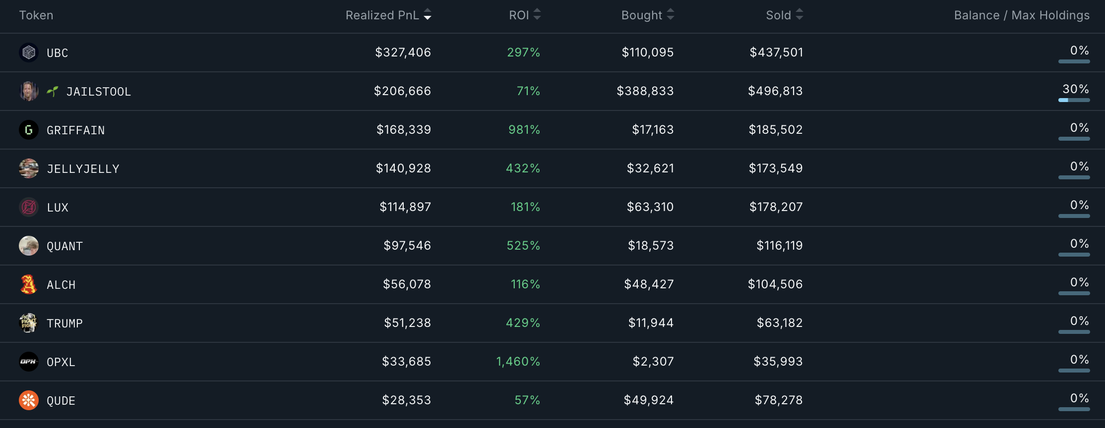 Wallet-Analyse
