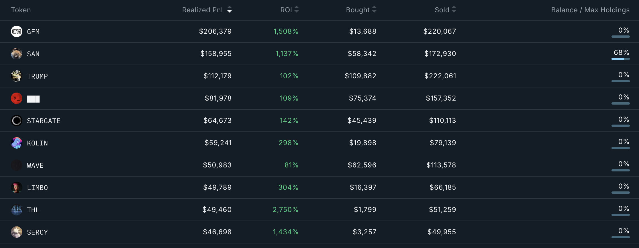 Wallet-Analyse