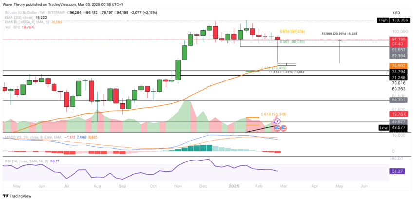 Bitcoin Kurs Analyse BeInCrypto