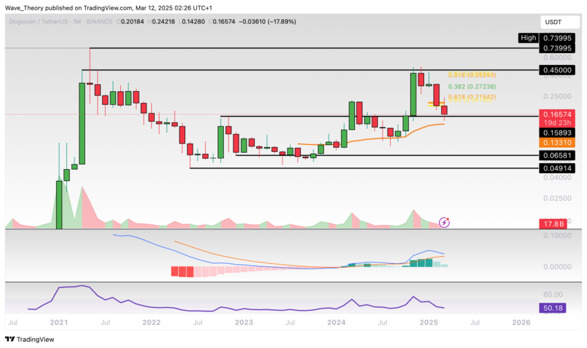 Dogecoin Preis Chart Tradingview