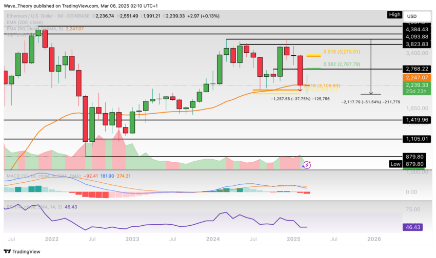 Ethereum Preis Chart BeinCrypto