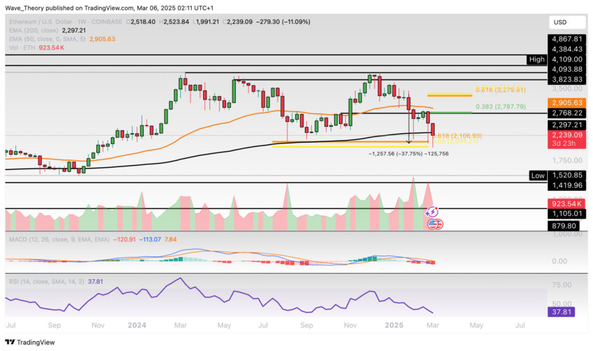 Ethereum Preis Chart BeinCrypto