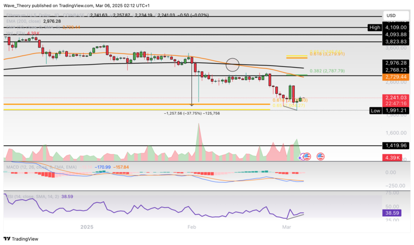 Ethereum Preis Chart BeinCrypto