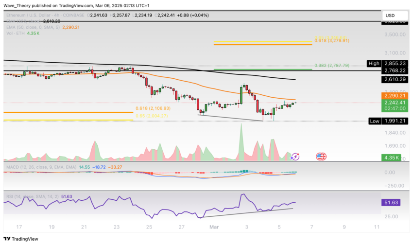 Ethereum Preis Chart BeinCrypto
