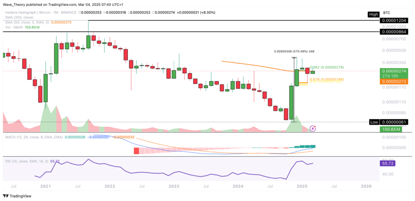 HBAR Chart Analyse BeInCrypto