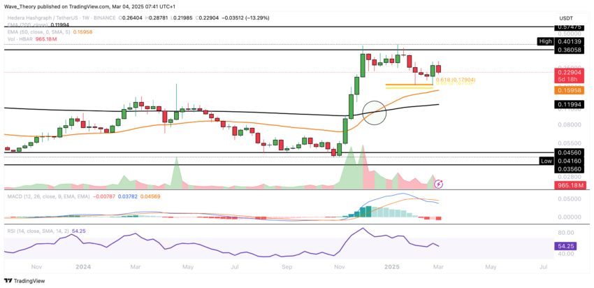 HBAR Chart Analyse BeInCrypto