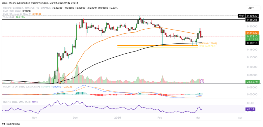 HBAR Chart Analyse BeInCrypto