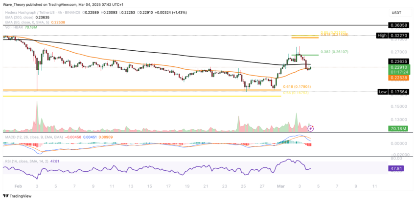 HBAR Chart Analyse BeInCrypto