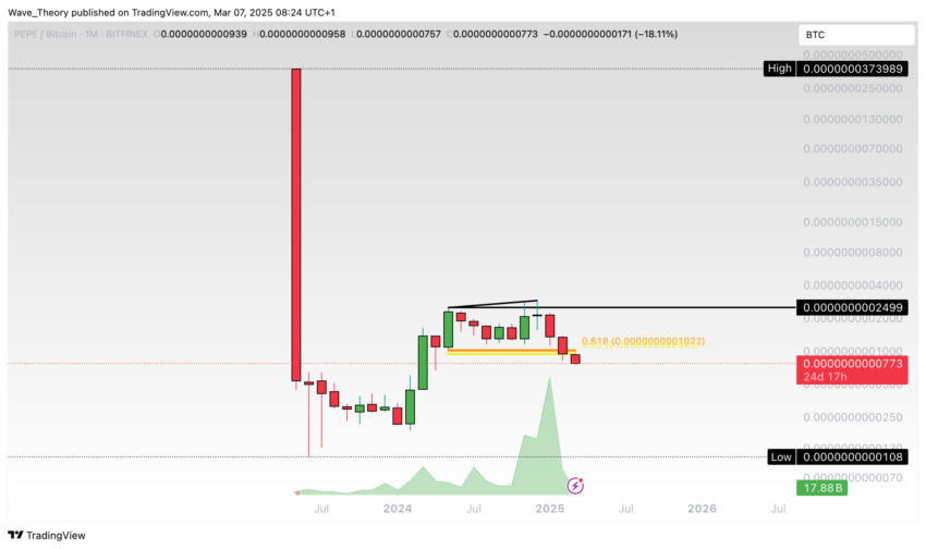PEPE Preis Chart Tradingview