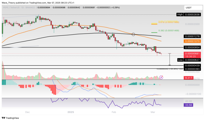 PEPE Preis Chart Tradingview